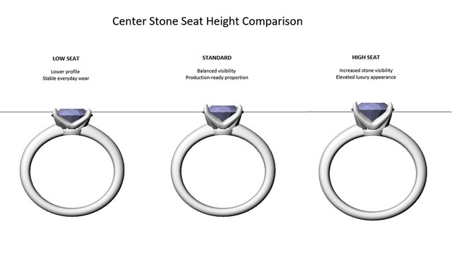 3D model of Center Stone Seat Height Comparison