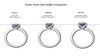 Center Stone Seat Height Comparison design by masamih