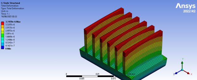 COMPUTER HEAT SINK ANALYSIS