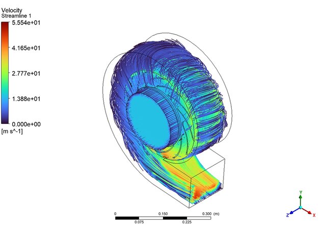 3D model of Centrifugal Fan Design and CFD Validation