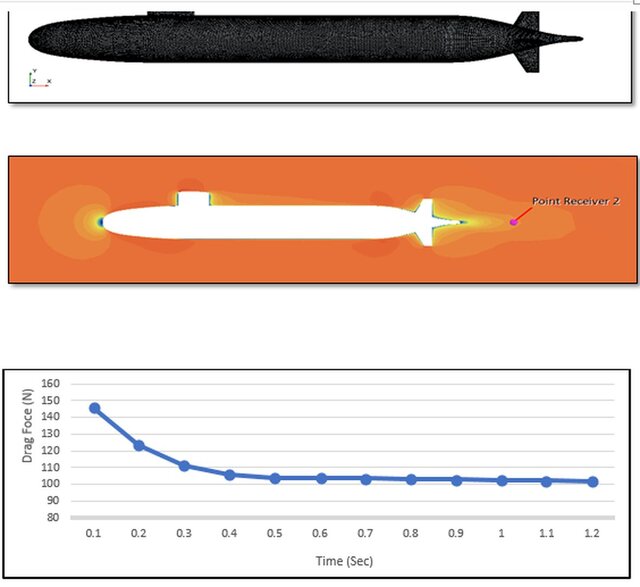 3D model of CFD Aero/Hydrodynamics: 2 way FSI/DFBI analysis Air/Seaborne systems: Design Calculation & CFD Acoustics of Turbomachinery Parts: Ducted Fan: Ansys/StarCCM+