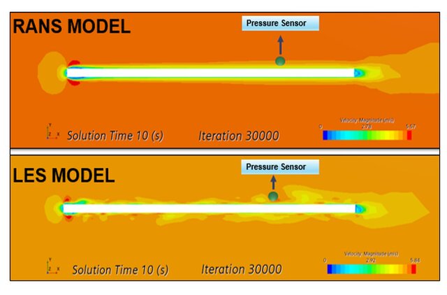 3D model of CFD Aero/Hydrodynamics: 2 way FSI/DFBI analysis Air/Seaborne systems: Design Calculation & CFD Acoustics of Turbomachinery Parts: Ducted Fan: Ansys/StarCCM+