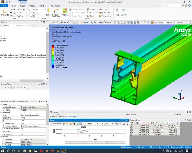 3D model of Non-Linear FEA structure & Buckling Analysis of part/assemblies; Bolt Pretension: Vessel lip seal or Gasket Compression & Integrity: FEA: ANSYS