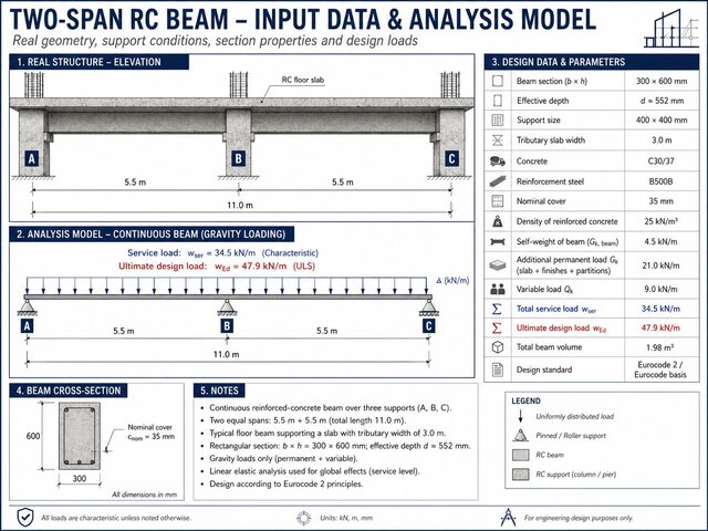 3D model of beam analysis results concrete monolithic beam design example