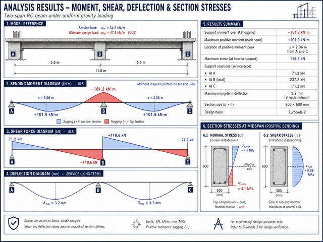beam analysis results concrete monolithic beam design example