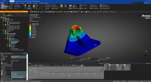 3D model of Structural Bracket FEA | Solidworks | ANSYS Mechanical