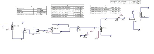 "Process Simulation of Hydrogen Production from Plastic Waste using Aspen HYSYS"