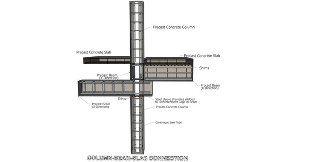 3D model of Precast Reinforced Concrete Villa | Structural Engineering & Detail Designing