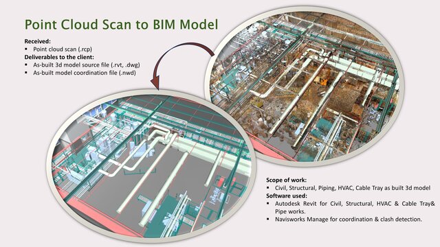 Scan to Revit Model.
