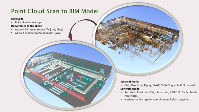 Scan to Revit Model. – image 2 of 6