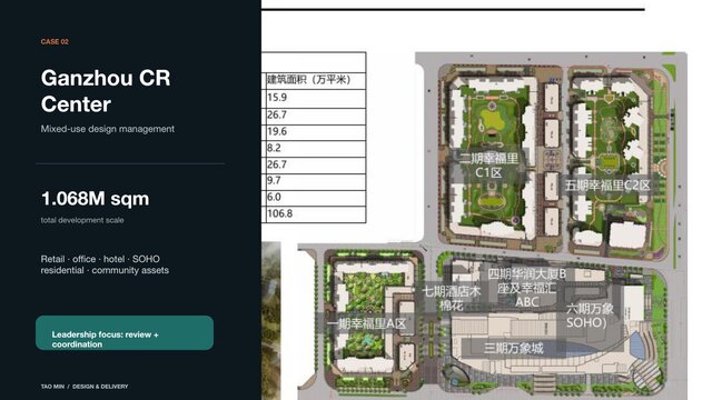 Mixed-Use Design Management and BIM Coordination – image 2 of 2