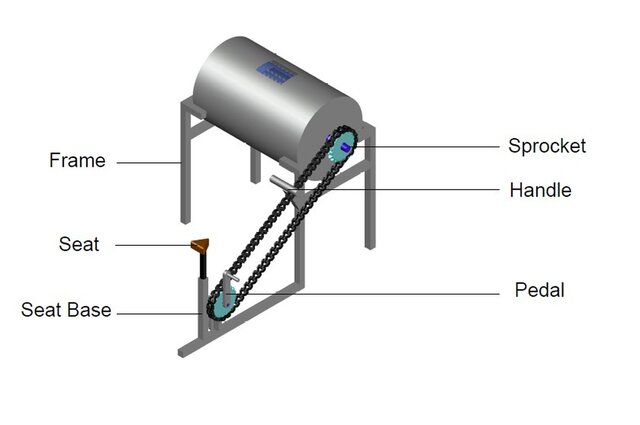 washing-machine-complete