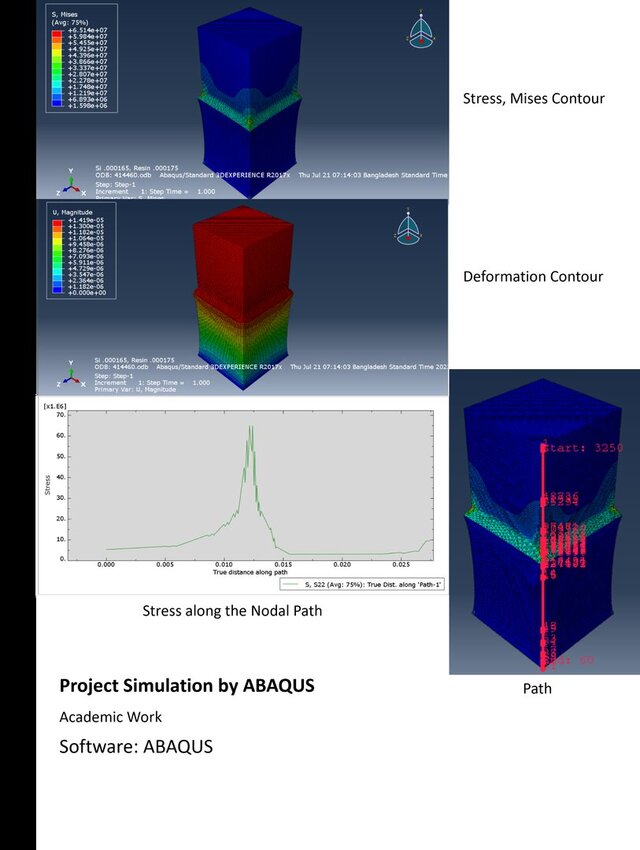 Project Simulation by ABAQUS