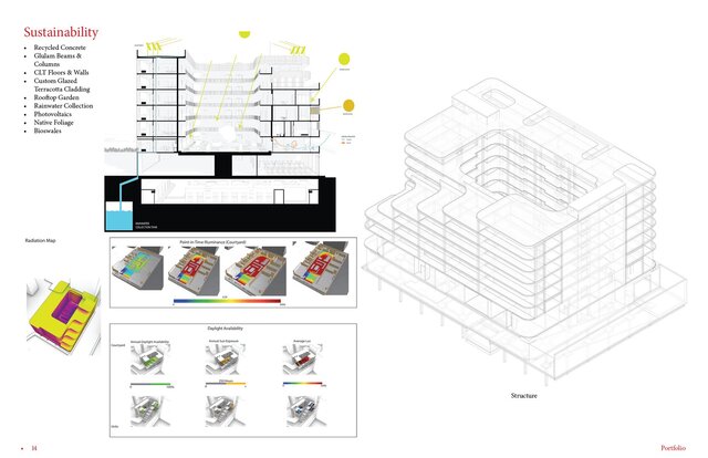 3D model of Merritt Gardens