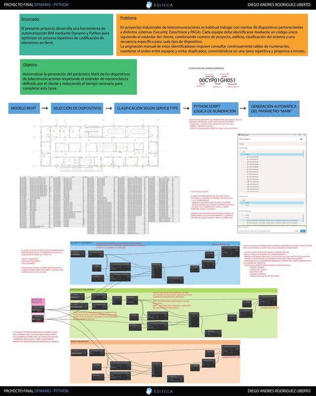 Dynamo & Python BIM Automation Tools – image 2 of 2