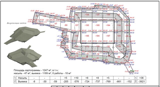 3D model of 3D Surface Modeling and Earthwork Volume Calculation from GPS‑RTK Survey Data in Civil 3D