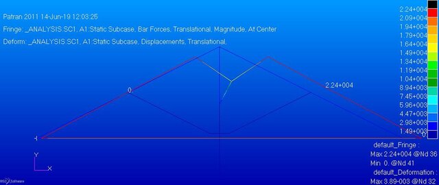 Structural analysis of truss in Nastran/Patran