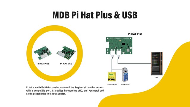 MBD Compliant Raspberry Pi HAT Enclosure