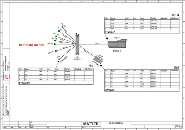 3D model of SAMPLE HARNESSES