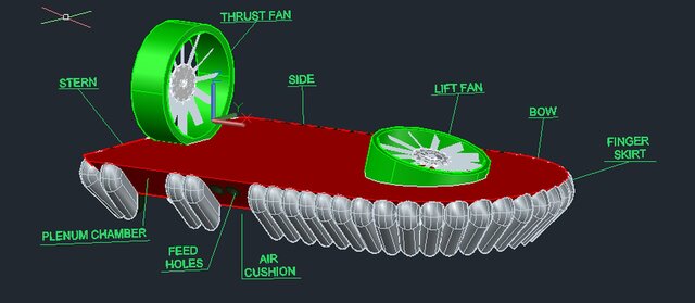 Design and Fabrication of 4 Passenger Hovercraft