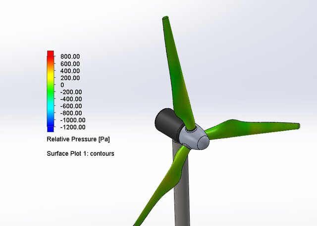 3-Bladed Horizontal-Axis Wind Turbine (HAWT) Rotor & Aerodynamic CFD – image 5 of 5