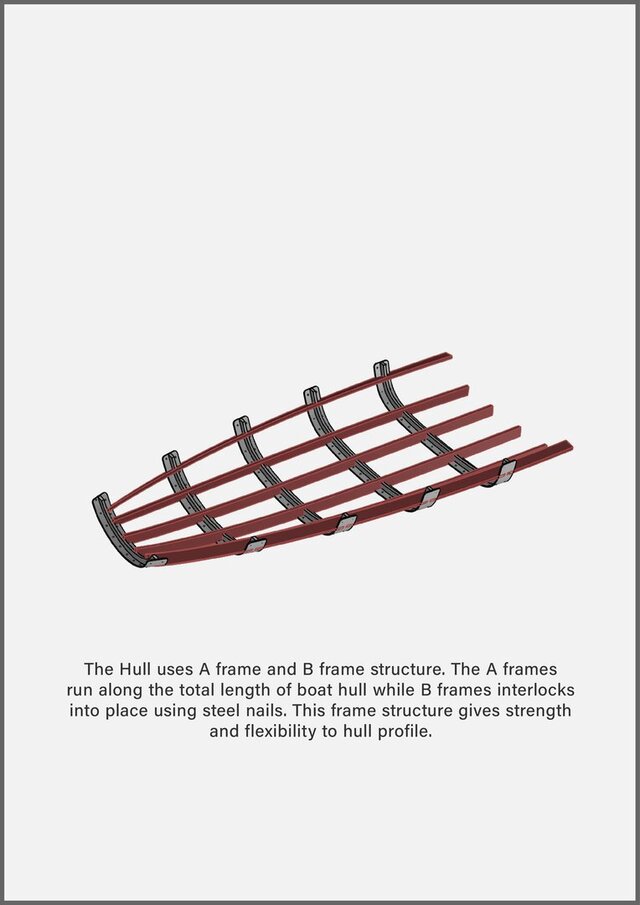 3D model of High Speed Boat Hull Design-Rhinoceros 3D