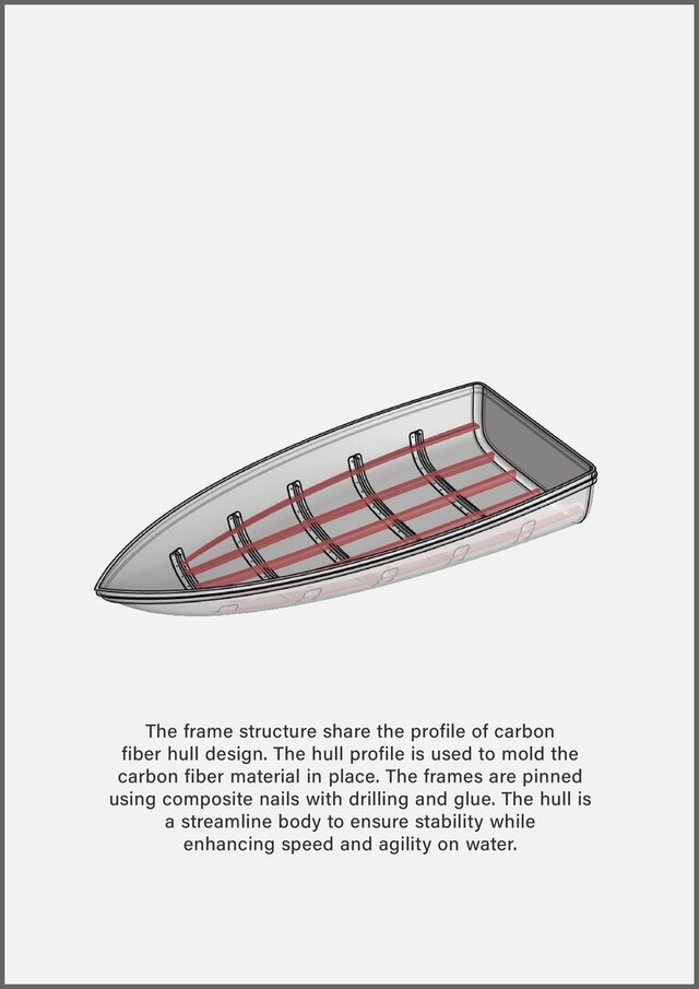 3D model of High Speed Boat Hull Design-Rhinoceros 3D