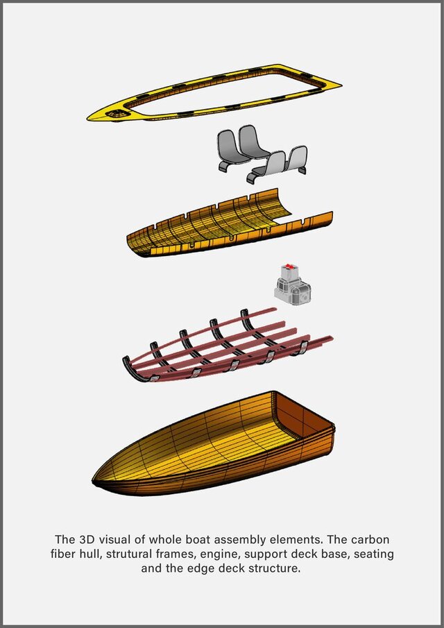 3D model of High Speed Boat Hull Design-Rhinoceros 3D