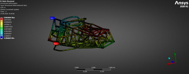 3D model of Space Frame | Solidworks |  Ansys Mechanical
