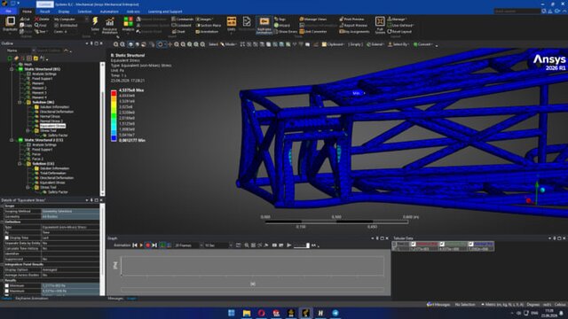3D model of Space Frame | Solidworks |  Ansys Mechanical