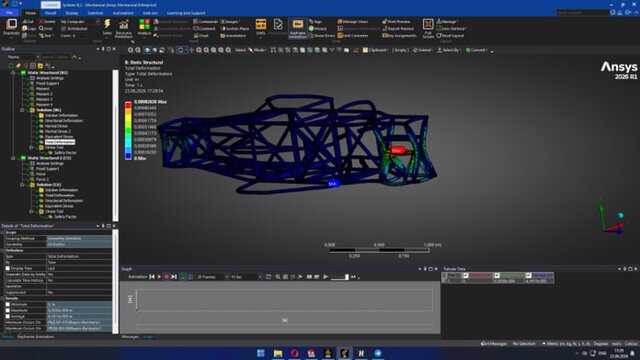 3D model of Space Frame | Solidworks |  Ansys Mechanical