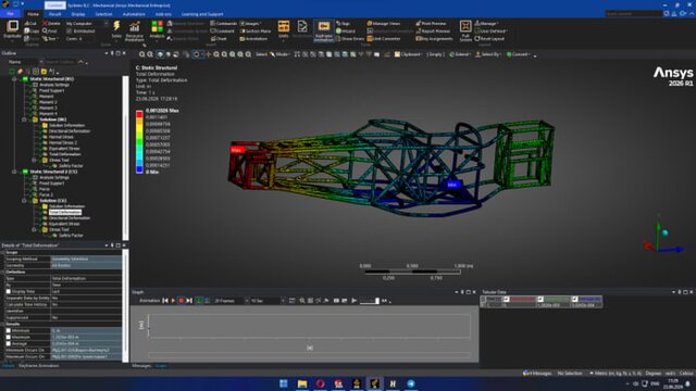 3D model of Space Frame | Solidworks |  Ansys Mechanical