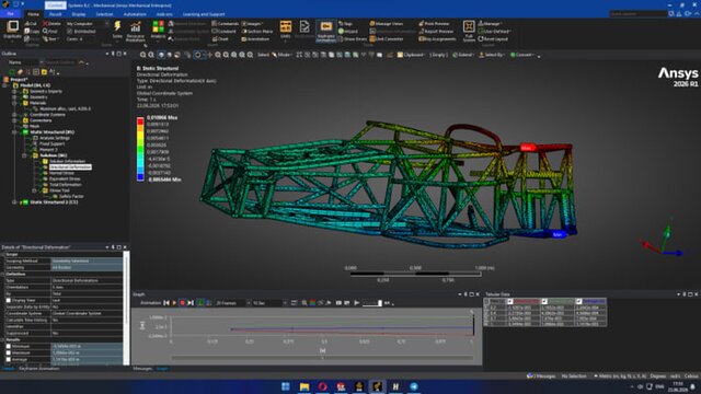 3D model of Space Frame | Solidworks |  Ansys Mechanical