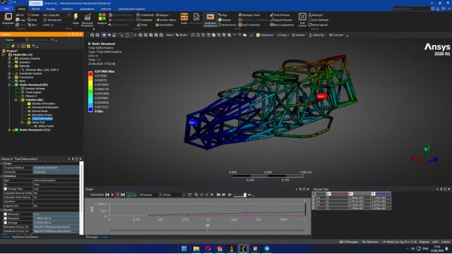 3D model of Space Frame | Solidworks |  Ansys Mechanical