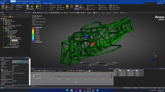 3D model of Space Frame | Solidworks |  Ansys Mechanical