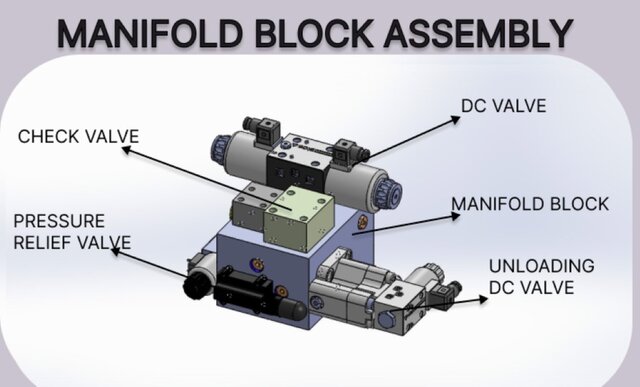 hydraulic unloading block