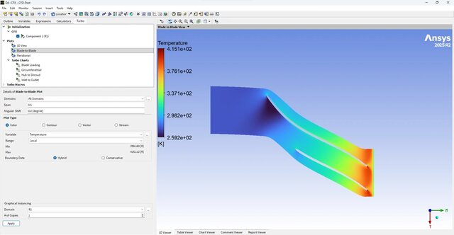 3D model of Centrifugal Compressor | ANSYS CFD | ANSYS Turbomachinery