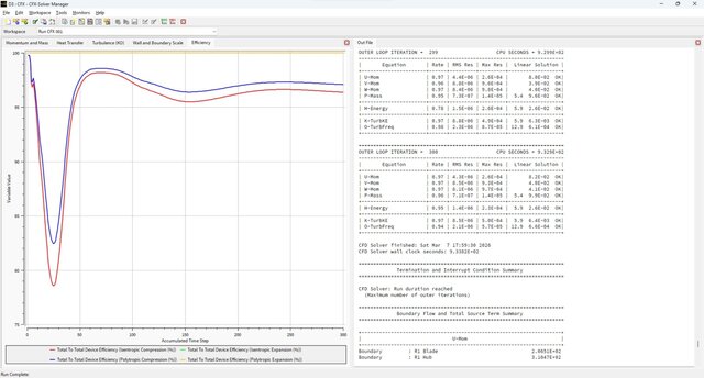 3D model of Centrifugal Compressor | ANSYS CFD | ANSYS Turbomachinery