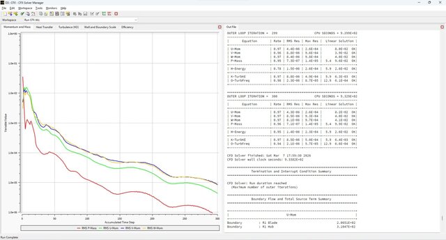 3D model of Centrifugal Compressor | ANSYS CFD | ANSYS Turbomachinery