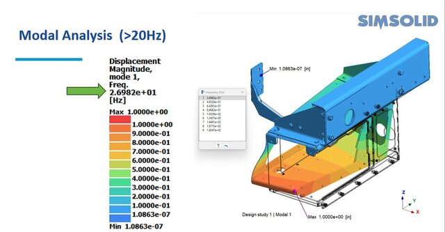 3D model of 002