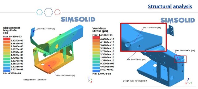 3D model of 002