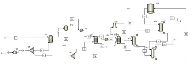 "Aspen Plus Simulation of Hydrogen Production with CO₂ Removal via Sweetening Units"