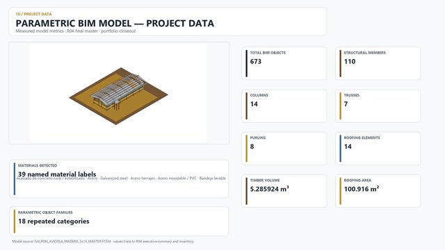 5x14 Timber Poultry House | Fully Parametric BIM + Construction Data – image 6 of 6