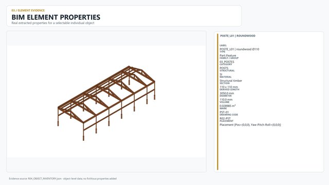 5x14 Timber Poultry House | Fully Parametric BIM + Construction Data – image 5 of 6