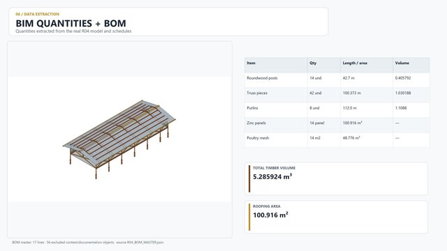 5x14 Timber Poultry House | Fully Parametric BIM + Construction Data – image 2 of 6