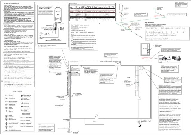 Gas Permit Legalization & Code Compliance Plans