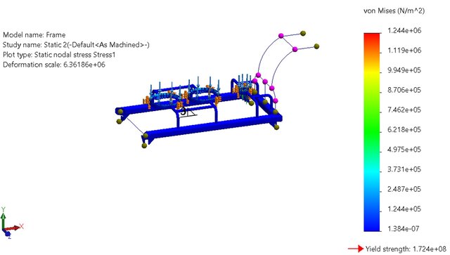 production machine