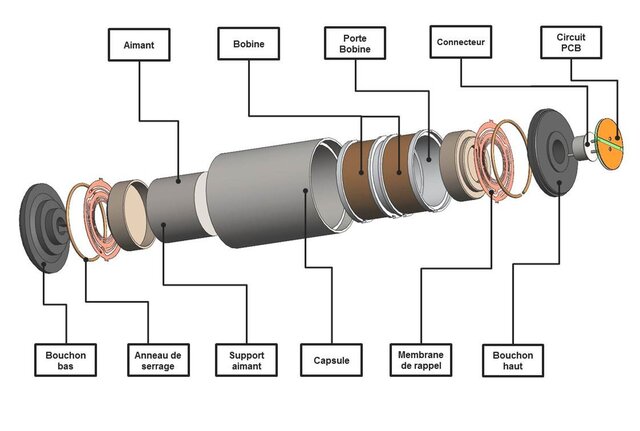 Full Workflow: Custom Sensor Coil Design to Physical Part