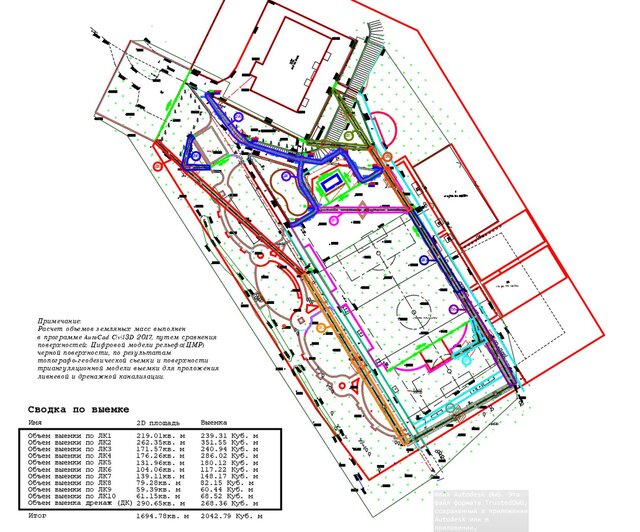 3D model of Full Geodetic Support for a Sports Park (3.5 ha / 34,915 m²) – Survey, Grading Design, Earthworks, Stormwater Drainage, and 3D Modeling