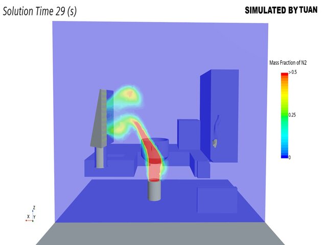 Simulation for Removing Fumes